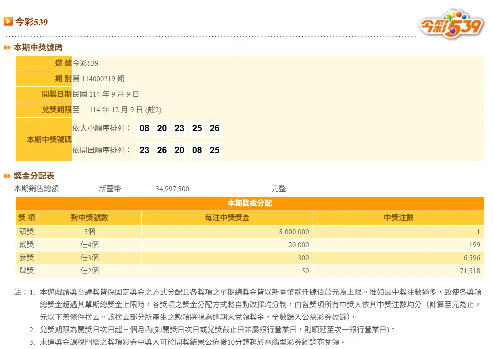 539 的玩法規則