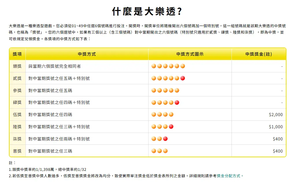 大樂透的玩法規則